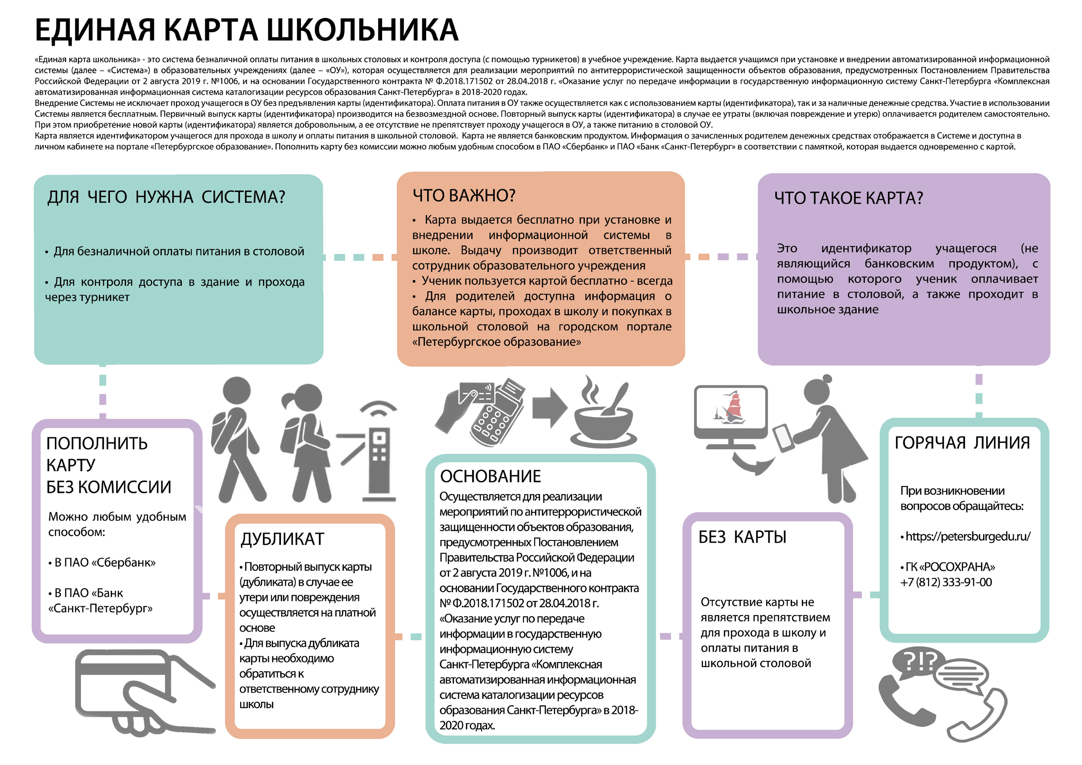 Моя школа единая карта школьника санкт петербург